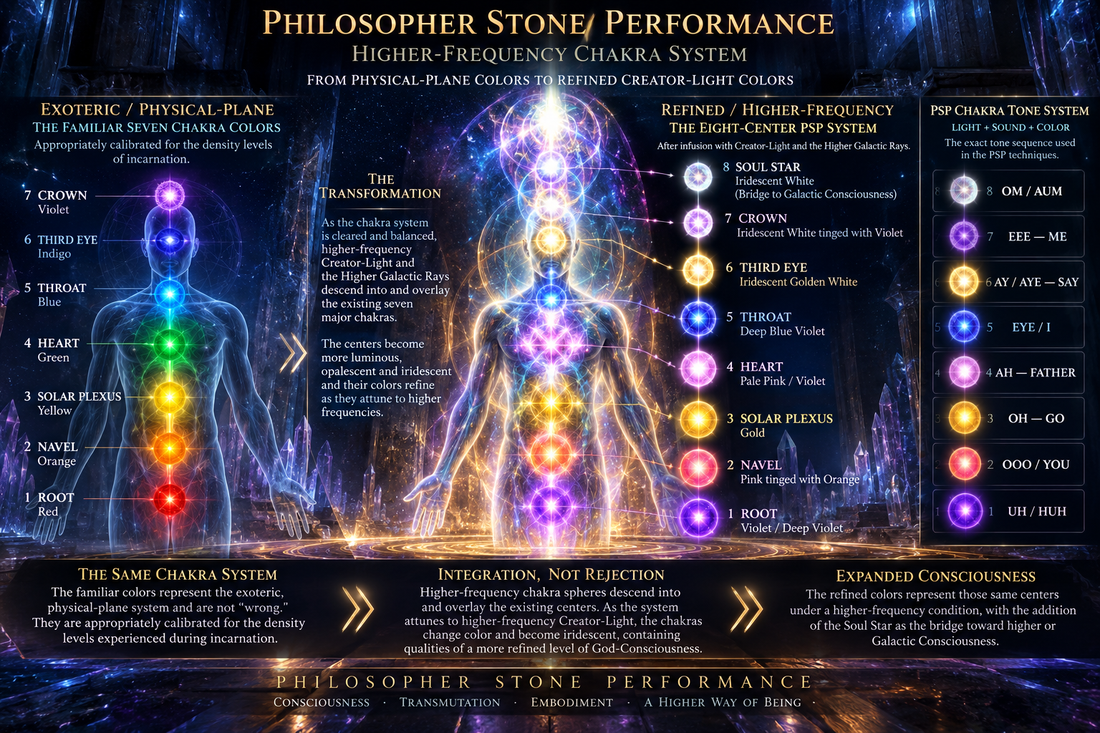 The Five Movements of 5D Astrology — unique editorial artwork